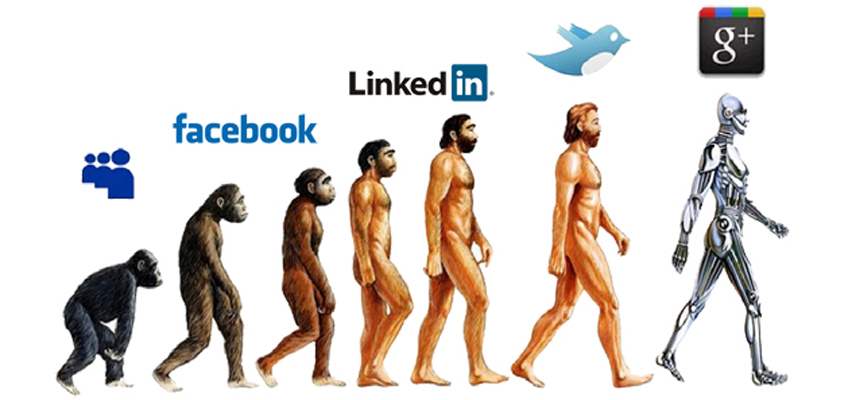 Impact of Social Media on People